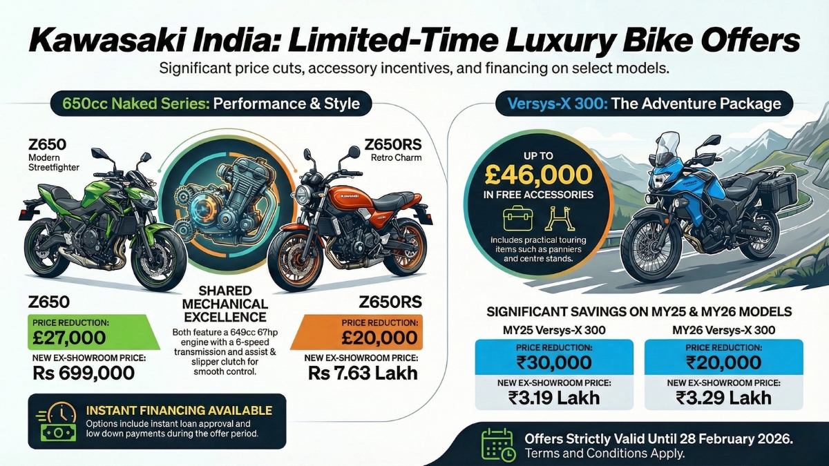 Kawasaki’s Latest Discounts