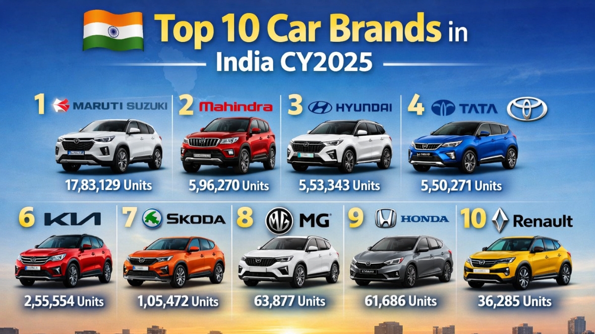 Top 10 Car Brands in India CY2025
