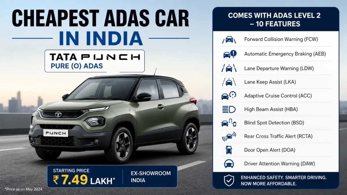 Cheapest ADAS Cars India 2026