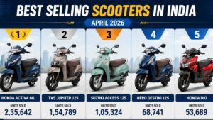 Best Selling Scooters In India April 2026: Honda Activa Leads Sales Chart