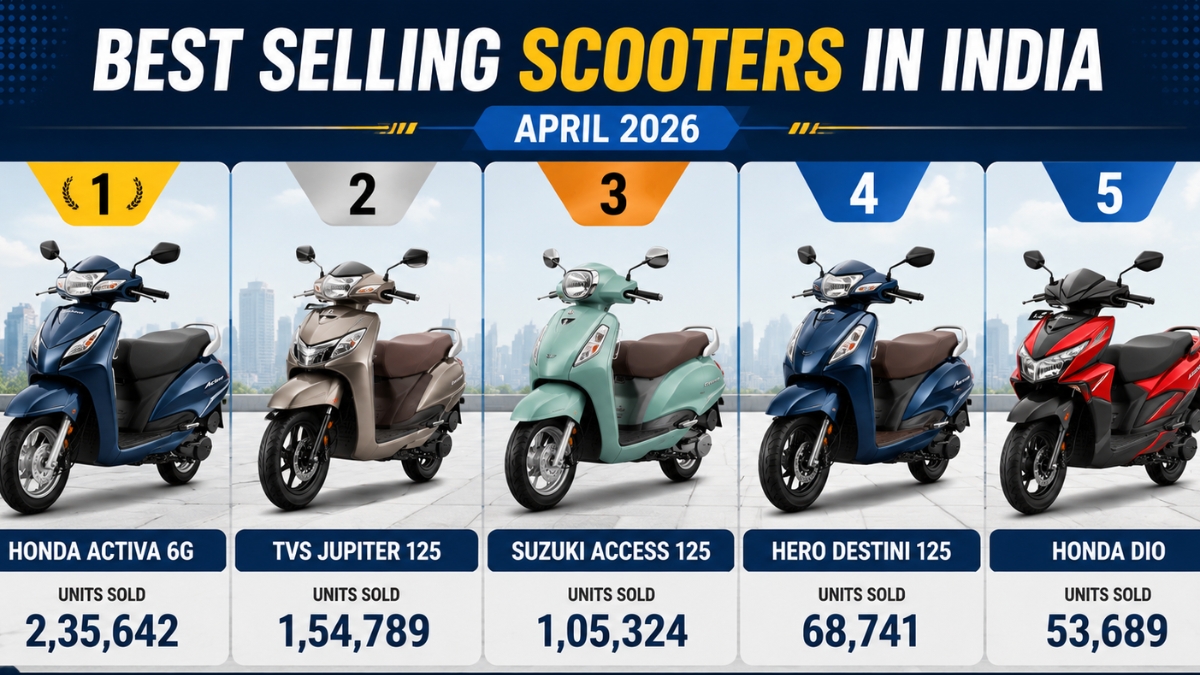 Best Selling Scooters In India April 2026