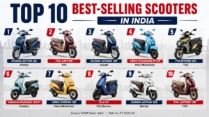 Top 10 Best-Selling Scooters in India: May 2026 Sales Report