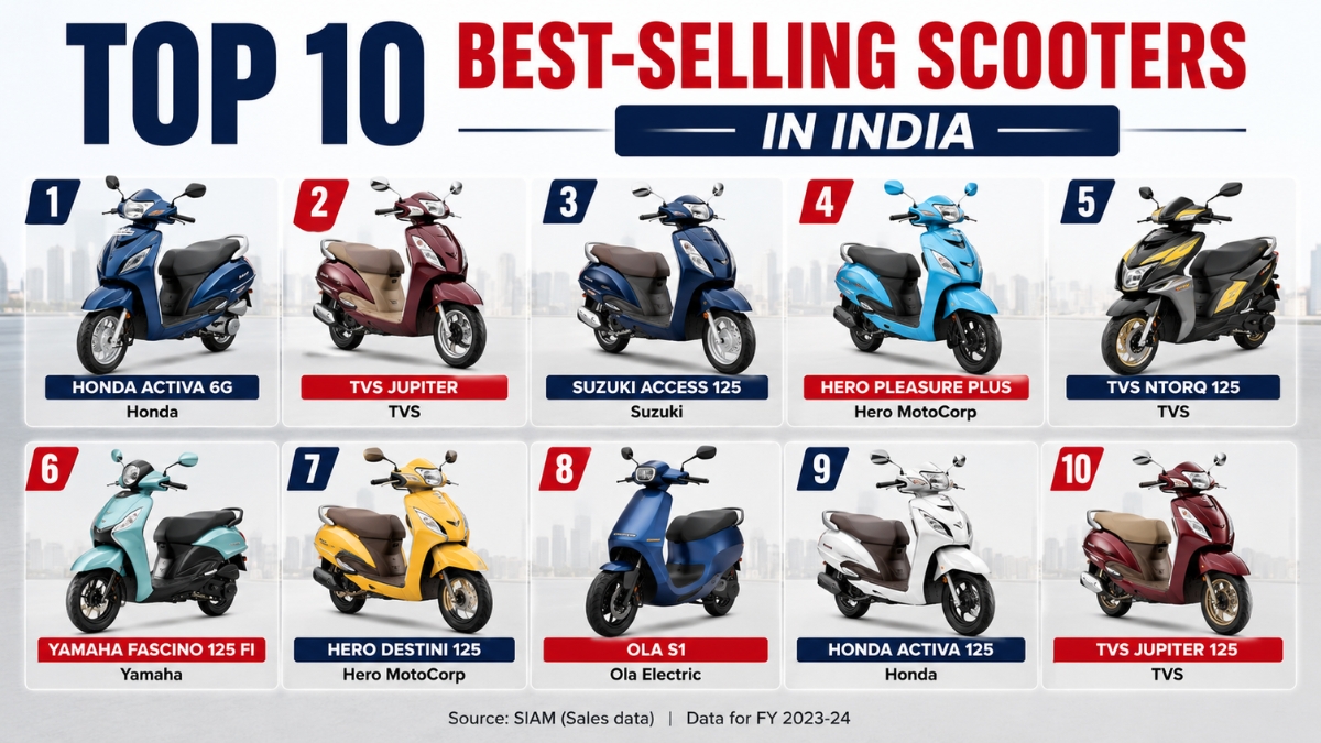 Top 10 Best-Selling Scooters in India