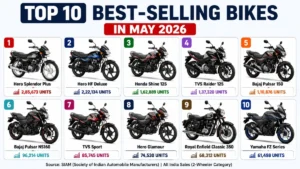 Top 10 Best-Selling Bikes in May 2026: Hero Splendor Leads Again