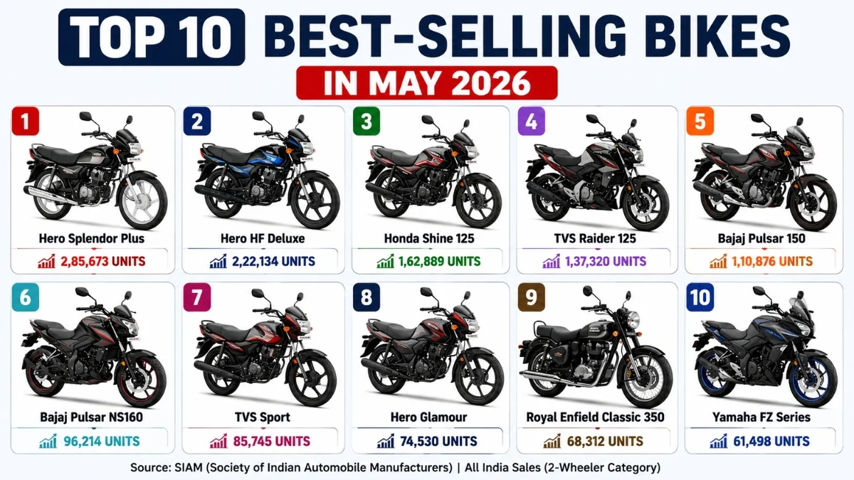 Top 10 Best-Selling Bikes in May 2026