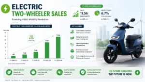 Electric Two-Wheeler Sales: Surge Strongly as May 2026 Hits Record-Breaking Demand